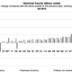 Image for article titled Why Draghi’s solutions to closing the gap in euro zone competitiveness are mainly theoretical